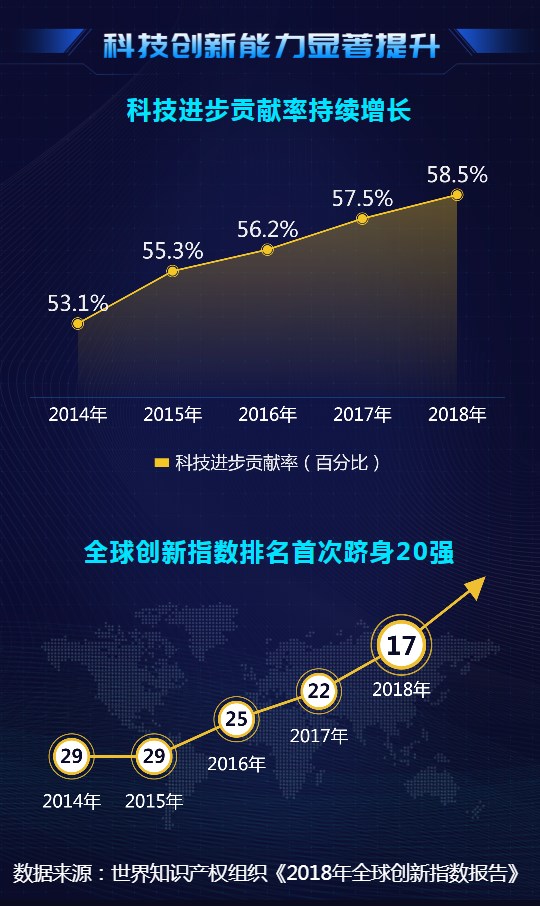大數(shù)據(jù)@你！“雙創(chuàng)”升級(jí)的亮點(diǎn)在這里