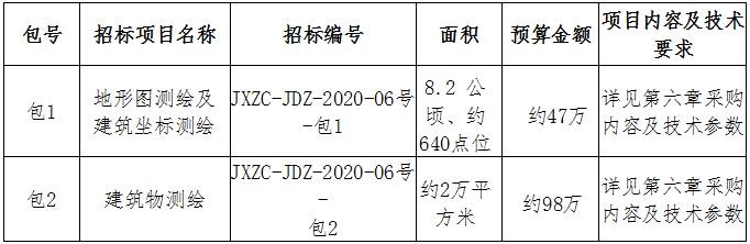昌江水生態(tài)保護(hù)提升工程（一期）地形圖、建筑測(cè)繪招標(biāo)公告