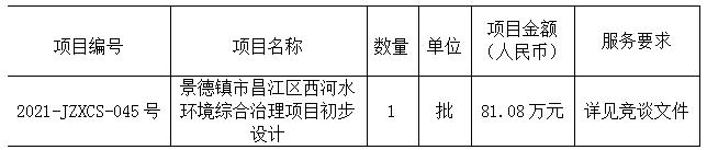 景德鎮(zhèn)市昌江區(qū)西河水環(huán)境綜合治理項目初步設(shè)計招標公告