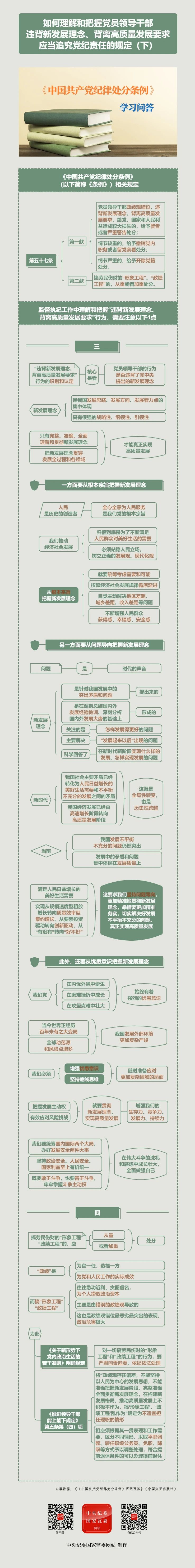 紀律處分條例·學(xué)習(xí)問答丨如何理解和把握黨員領(lǐng)導(dǎo)干部違背新發(fā)展理念、背離高質(zhì)量發(fā)展要求應(yīng)當(dāng)追究黨紀責(zé)任的規(guī)定（下）